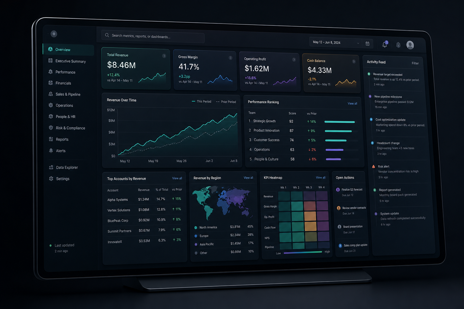 Executive dashboard concept with charts and business metrics