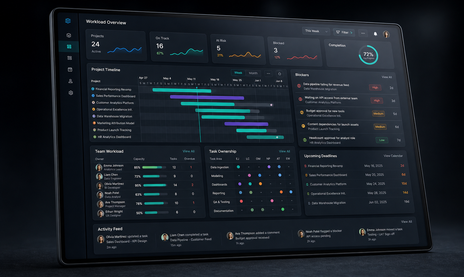 Business system dashboard concept for workload and workflow tracking